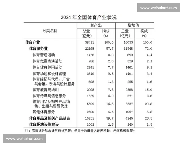 全球视野下体育产业发展与经济效益优化策略研究