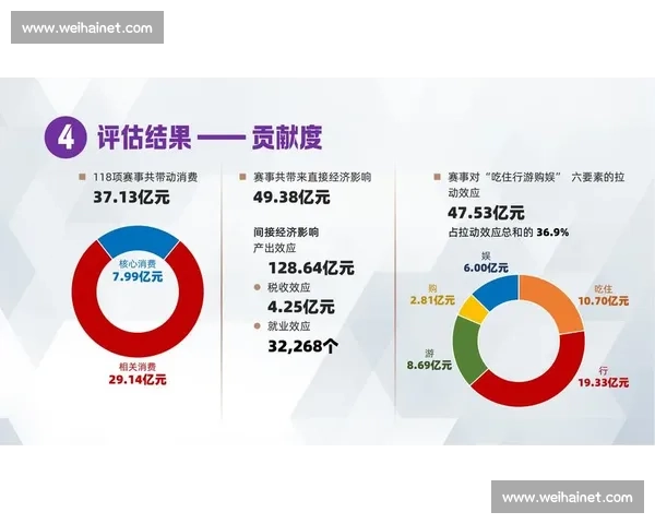 全球体育组织协作发展模式及其对国际赛事影响研究