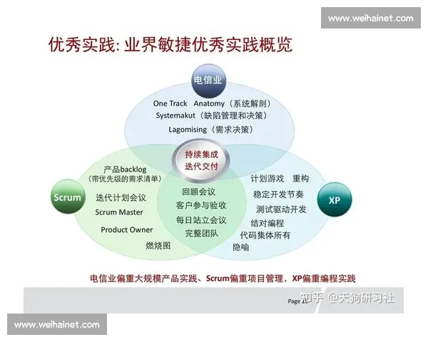 敏捷训练驱动团队高效协作与持续交付能力提升实践路径探索方法论