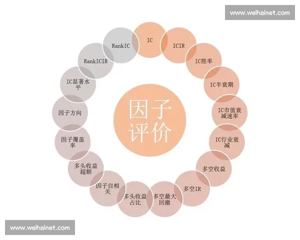 体育竞赛绩效评价体系构建与科学量化分析研究