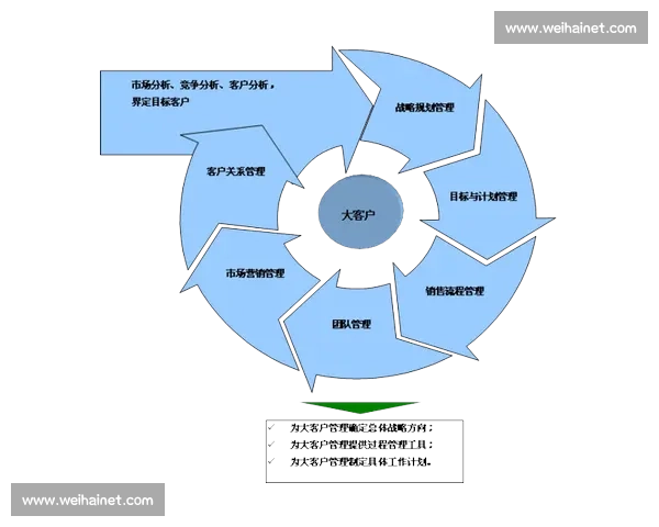 体育赛事与俱乐部运营全流程管理优化研究与实践探索